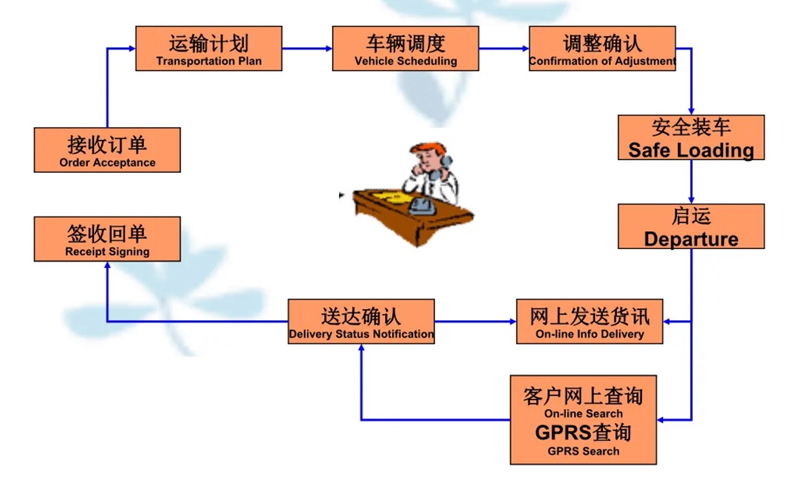 吴江震泽直达合作物流公司,震泽到合作物流专线